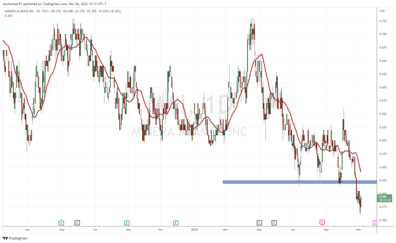 TradingView Chart