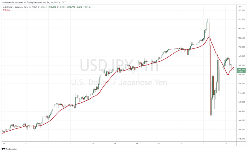 TradingView Chart