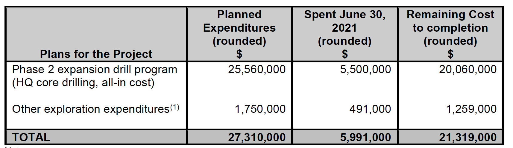 Table Description automatically generated