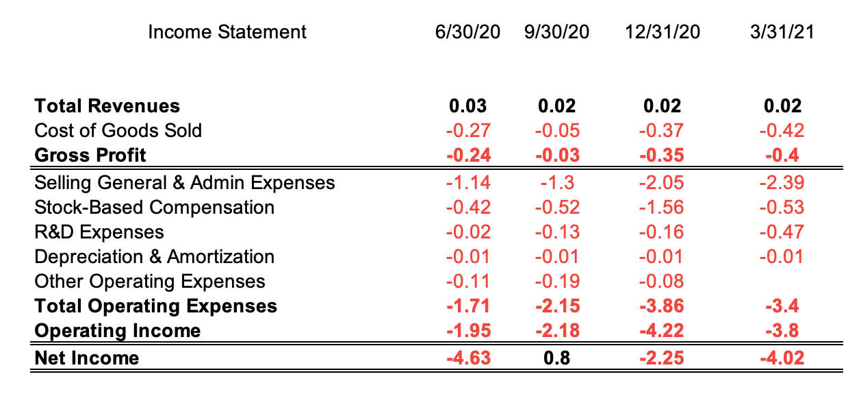 Table Description automatically generated