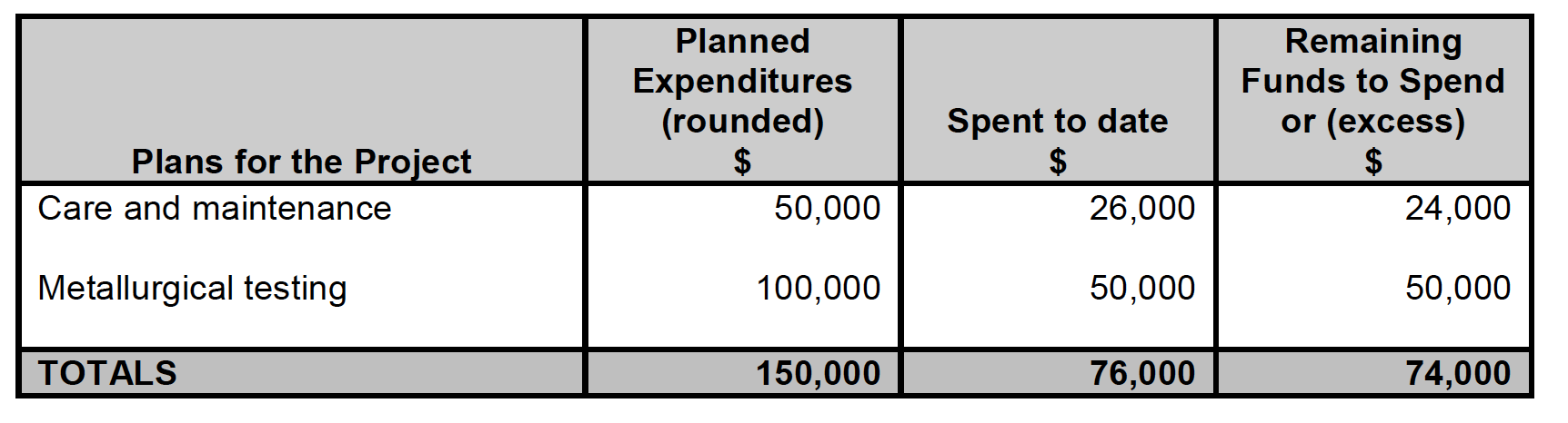 Table Description automatically generated