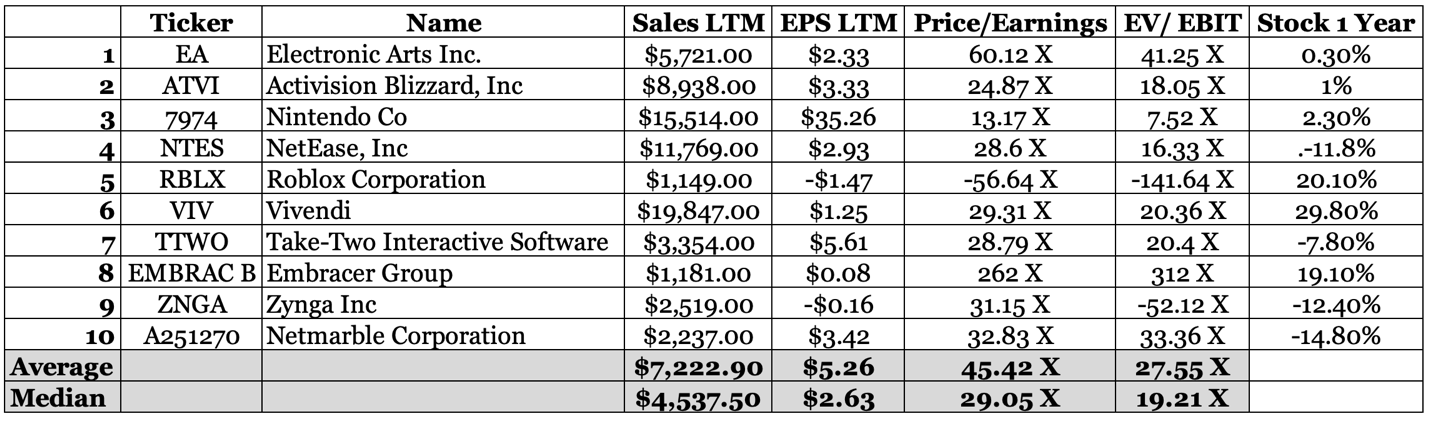 Table Description automatically generated