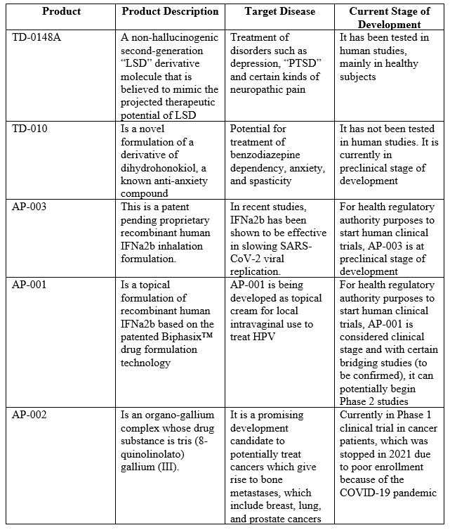 Table Description automatically generated