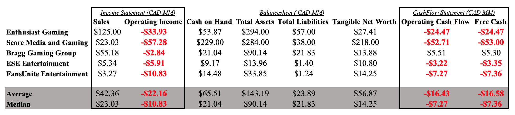 Table Description automatically generated