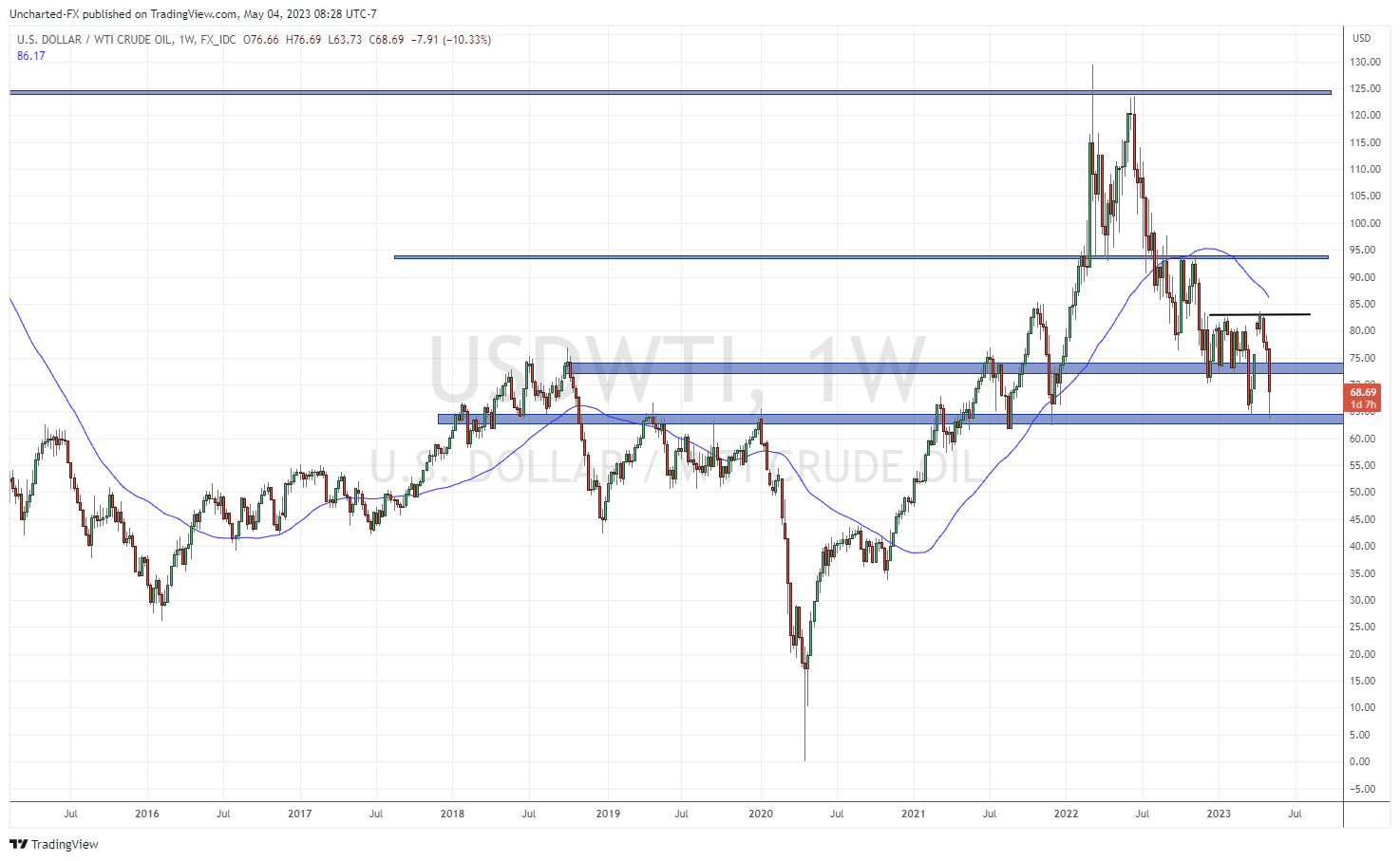 TradingView Chart