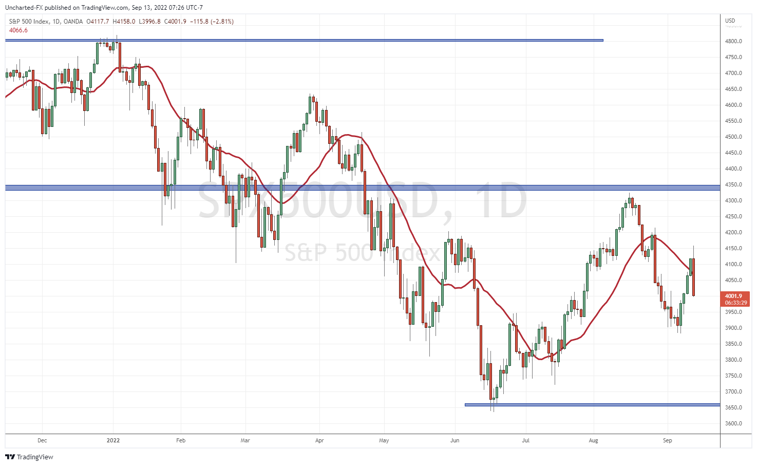 TradingView Chart