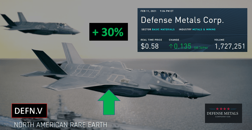 Defense Metals (DEFN.V) surges 30% as it looks to secure supply chain partners