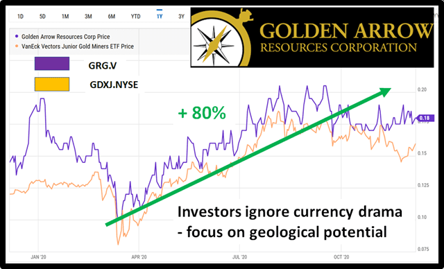 Golden Arrow (GRG.V) advances massive gold property in Argentina
