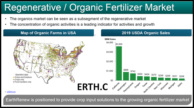 Earthrenew’s (ERTH.C) CEO Keith Driver talks about Regenerative Ag and the $59 billion U.S. organic food market