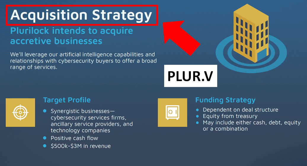 Plurilock (PLUR.V) pays USD $900,000 cash for a U.S. cybersecurity company with USD $28.1 million 2020 revenue
