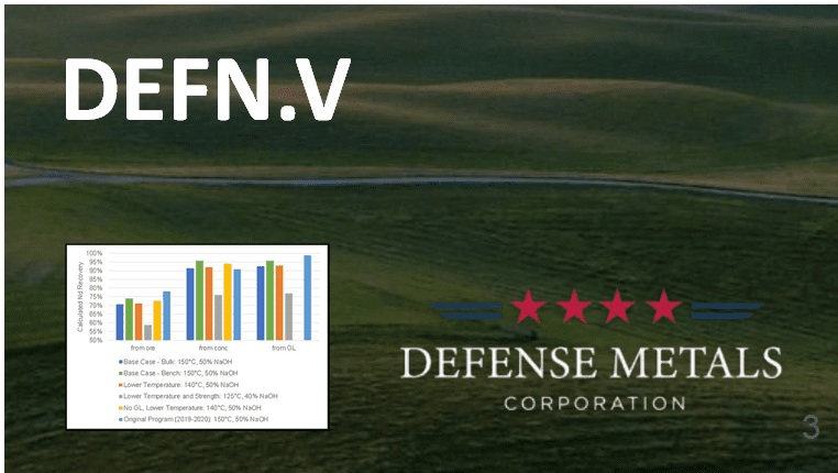 Defense Metals (DEFN.V) test work advances high purity REE oxide