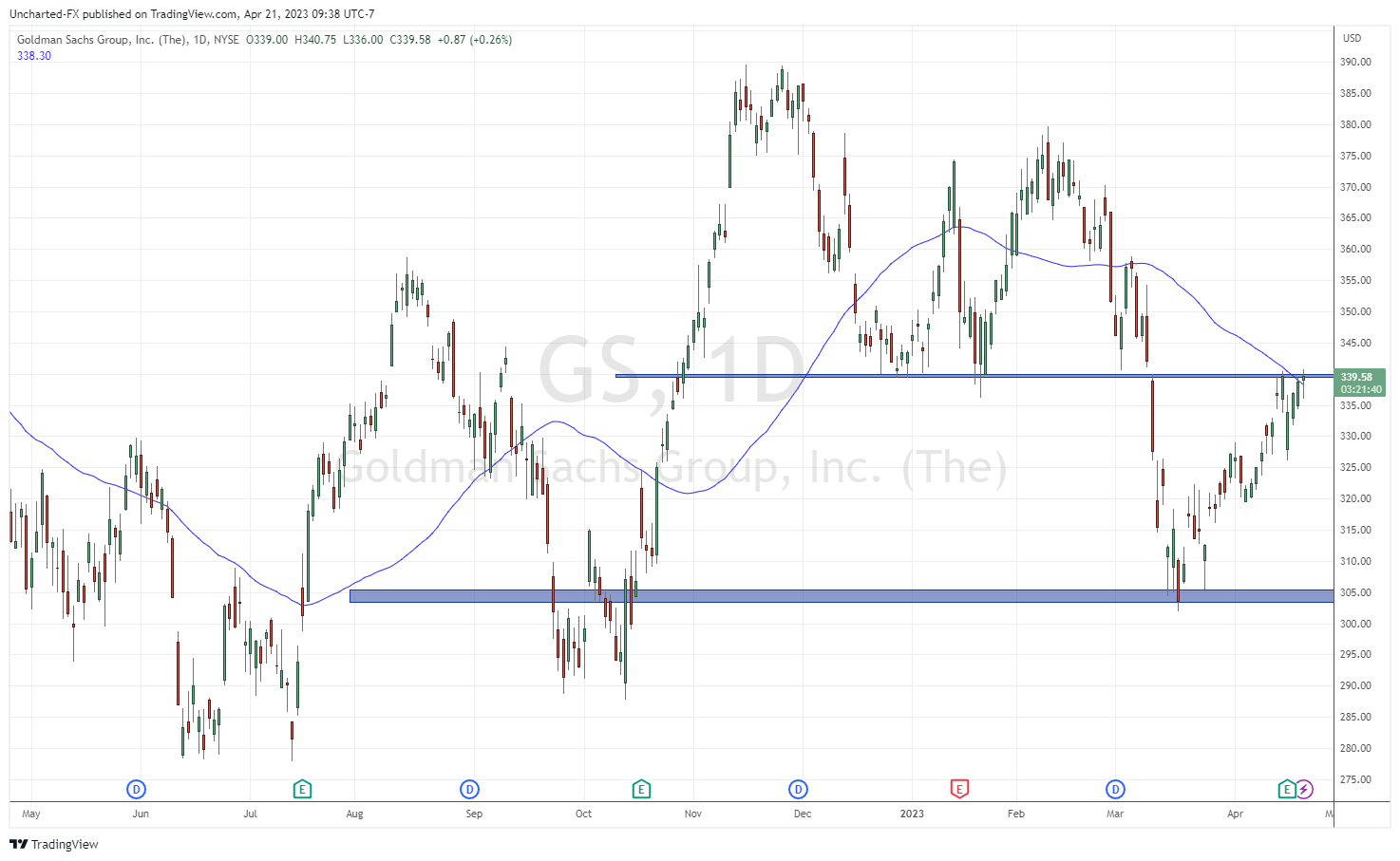 TradingView Chart