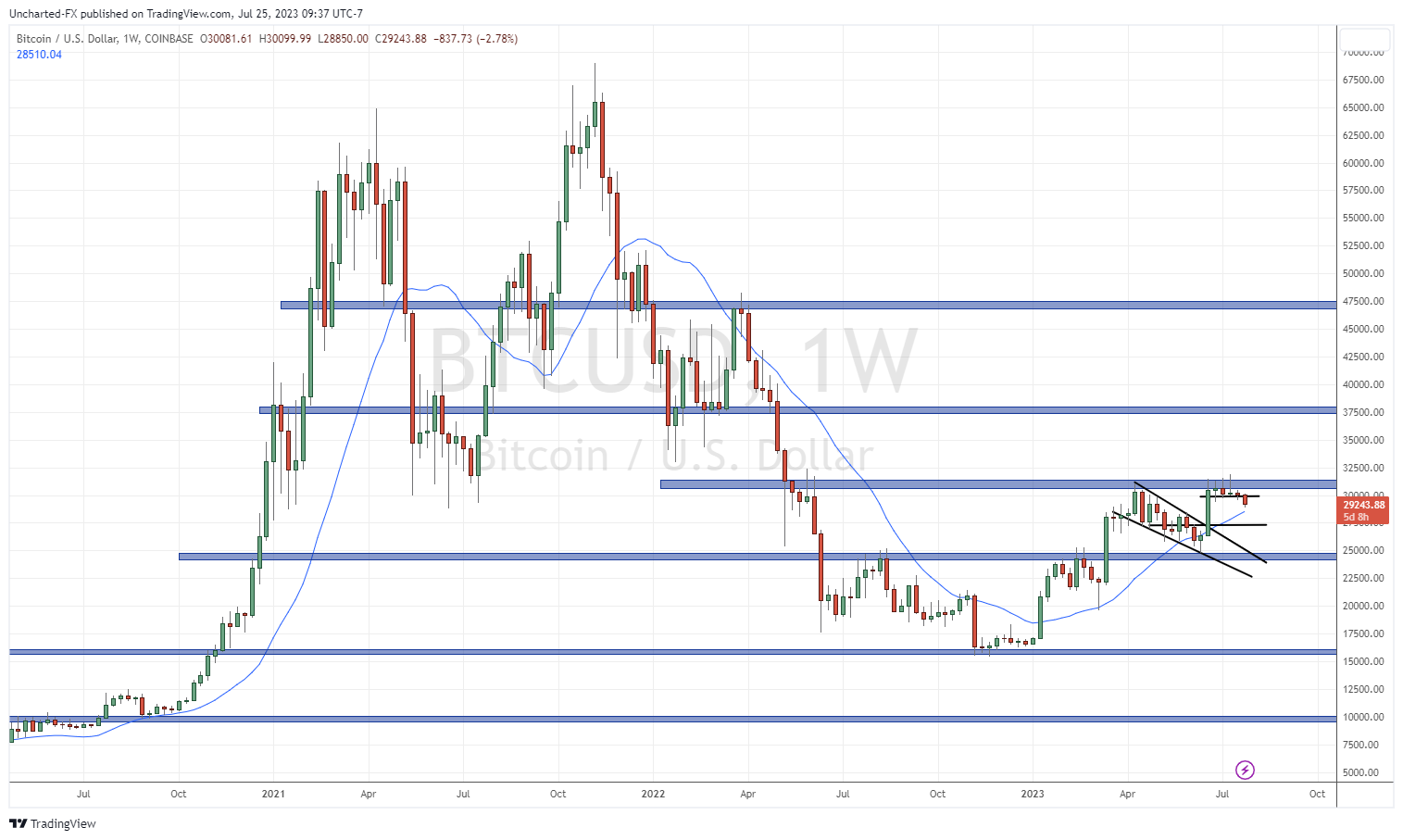 TradingView Chart