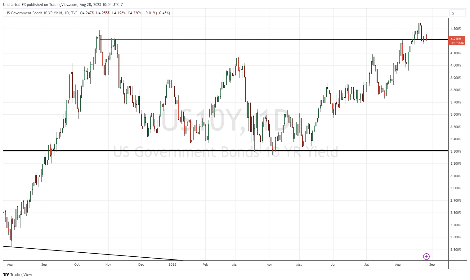 TradingView Chart