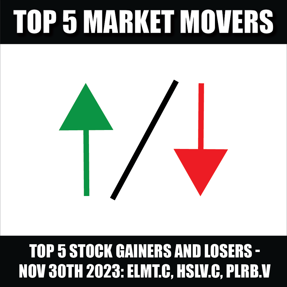 Top 5 stock gainers and losers: ELMT.C, HSLV.C, PLRB.V