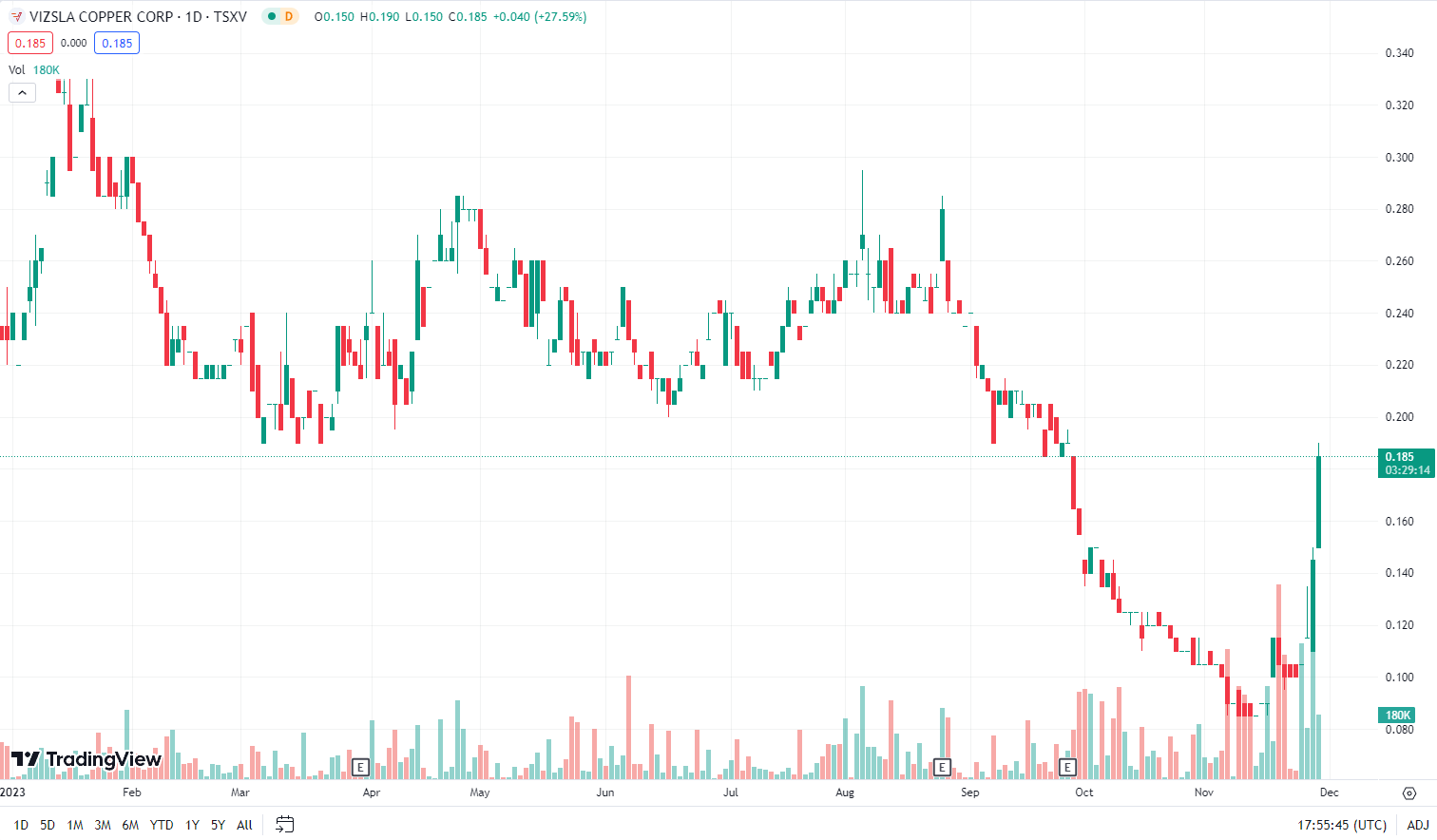 A graph of stock market

Description automatically generated