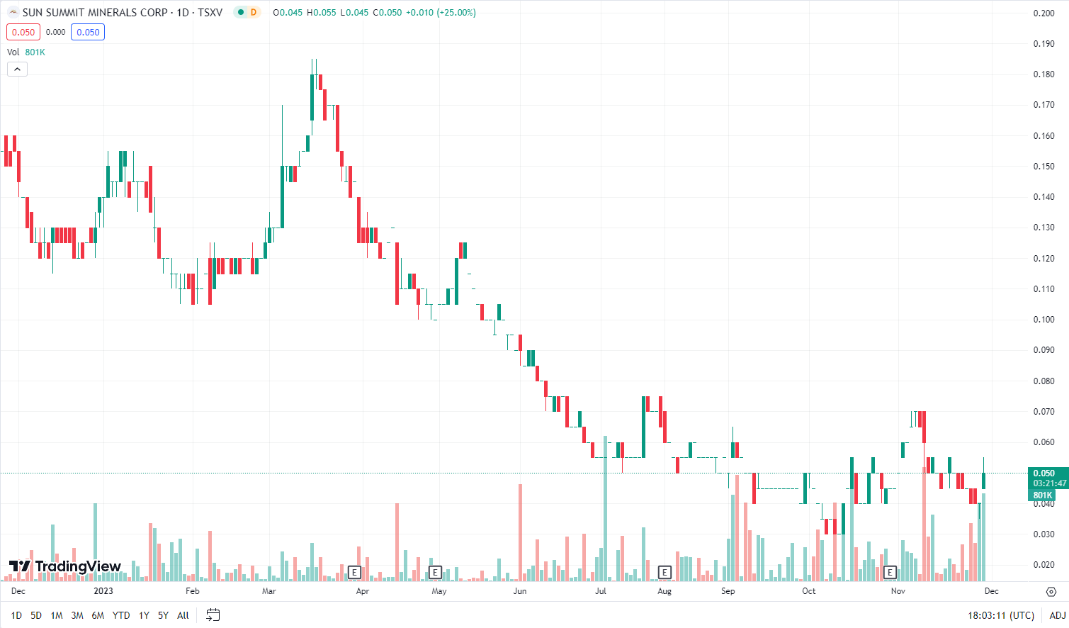 A graph of stock market

Description automatically generated