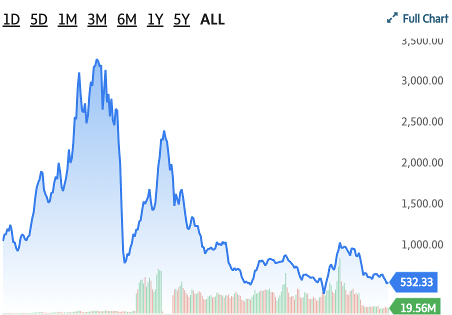 TSX JX Index Chart