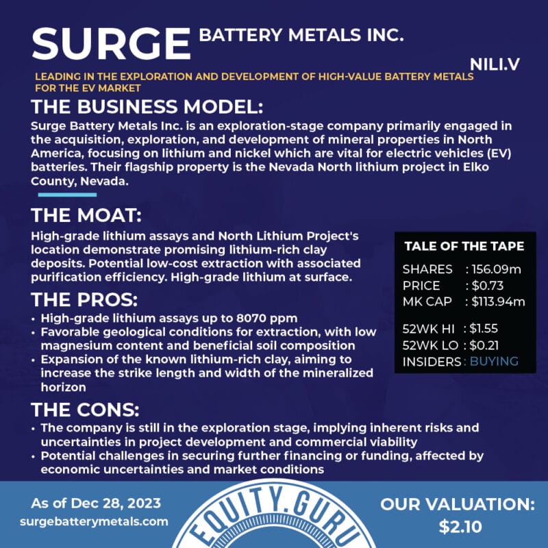 Surge Battery Metals (NILI.V): Nevada’s next big lithium find?