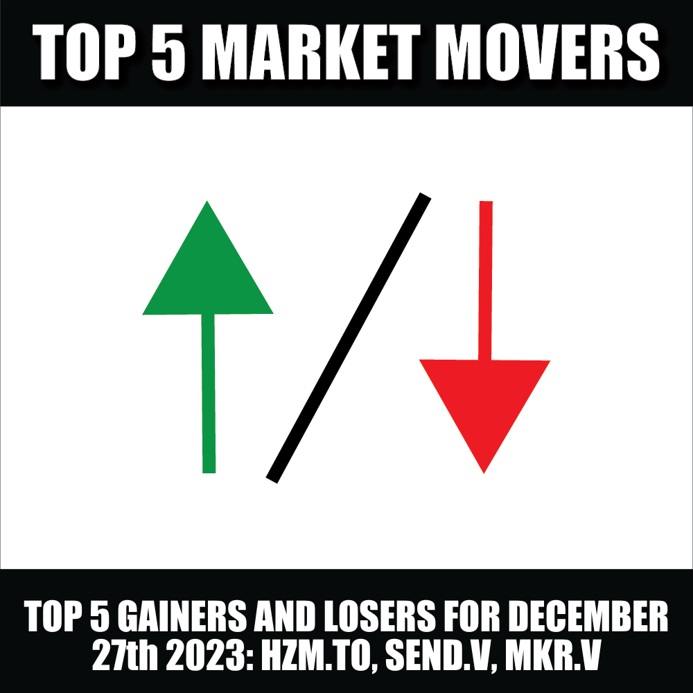 Top 5 stock gainers and losers: HZM.TO, SEND.V, MKR.V