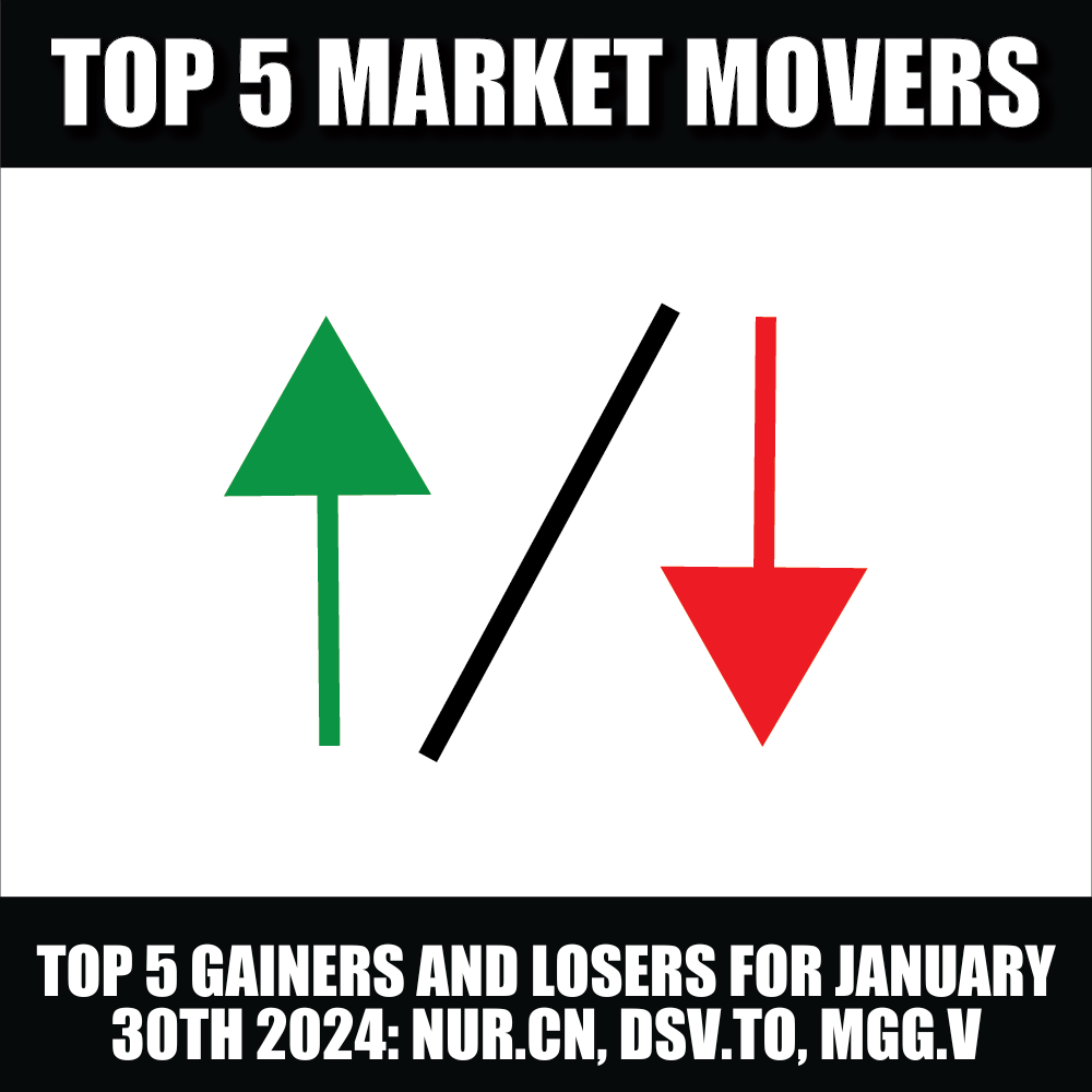 Top 5 stock gainers and losers: NUR.CN, DSV.TO, MGG.V