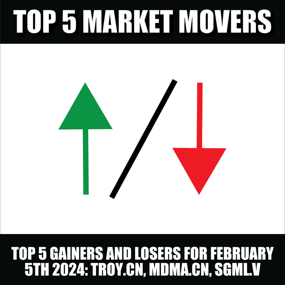 Top 5 stock gainers and losers: TROY.CN, MDMA.CN, SGML.V