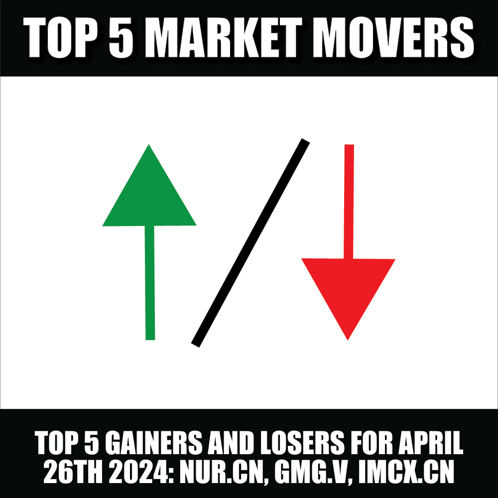 Top 5 Gainers and Losers: NUR.CN, GMG.V, IMCX.CN