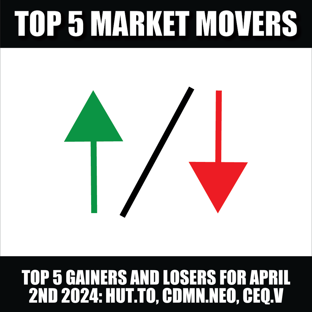 Top 5 Gainers and Losers: HUT.TO, CDMN.NEO, CEQ.V