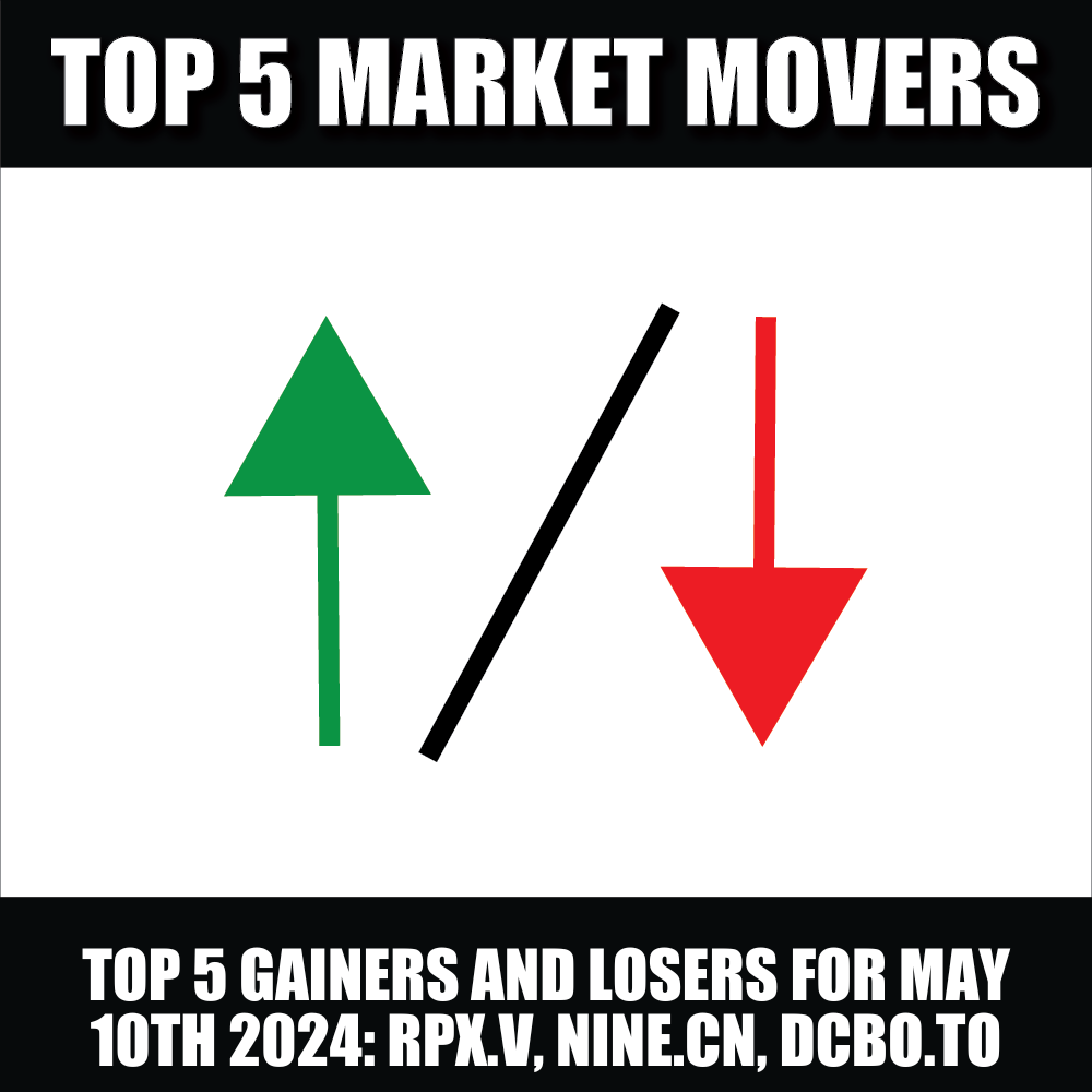 Top 5 Gainers and Losers: RPX.V, NINE.CN, DCBO.TO