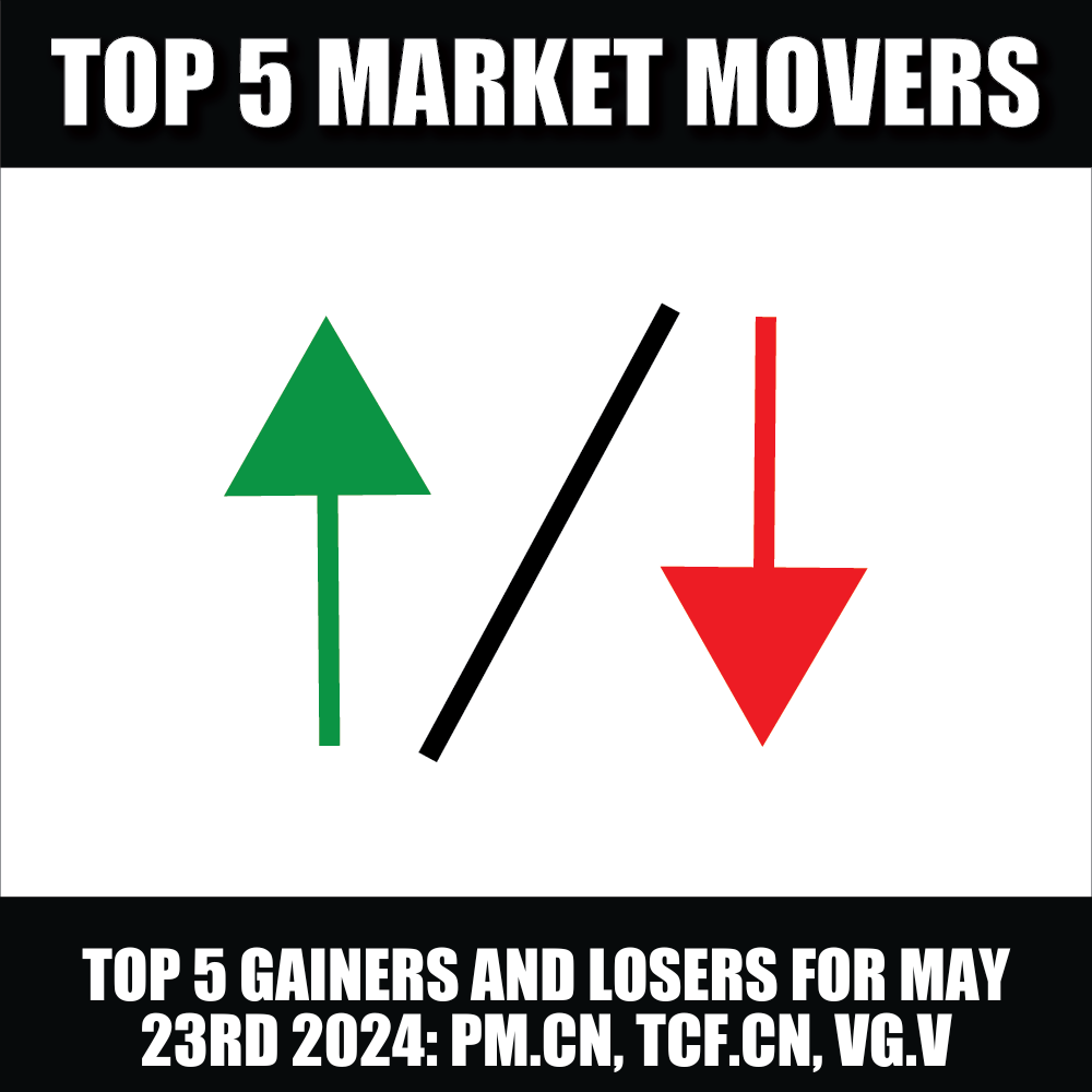 Top 5 Gainers and Losers: PM.CN, TCF.CN, VG.V