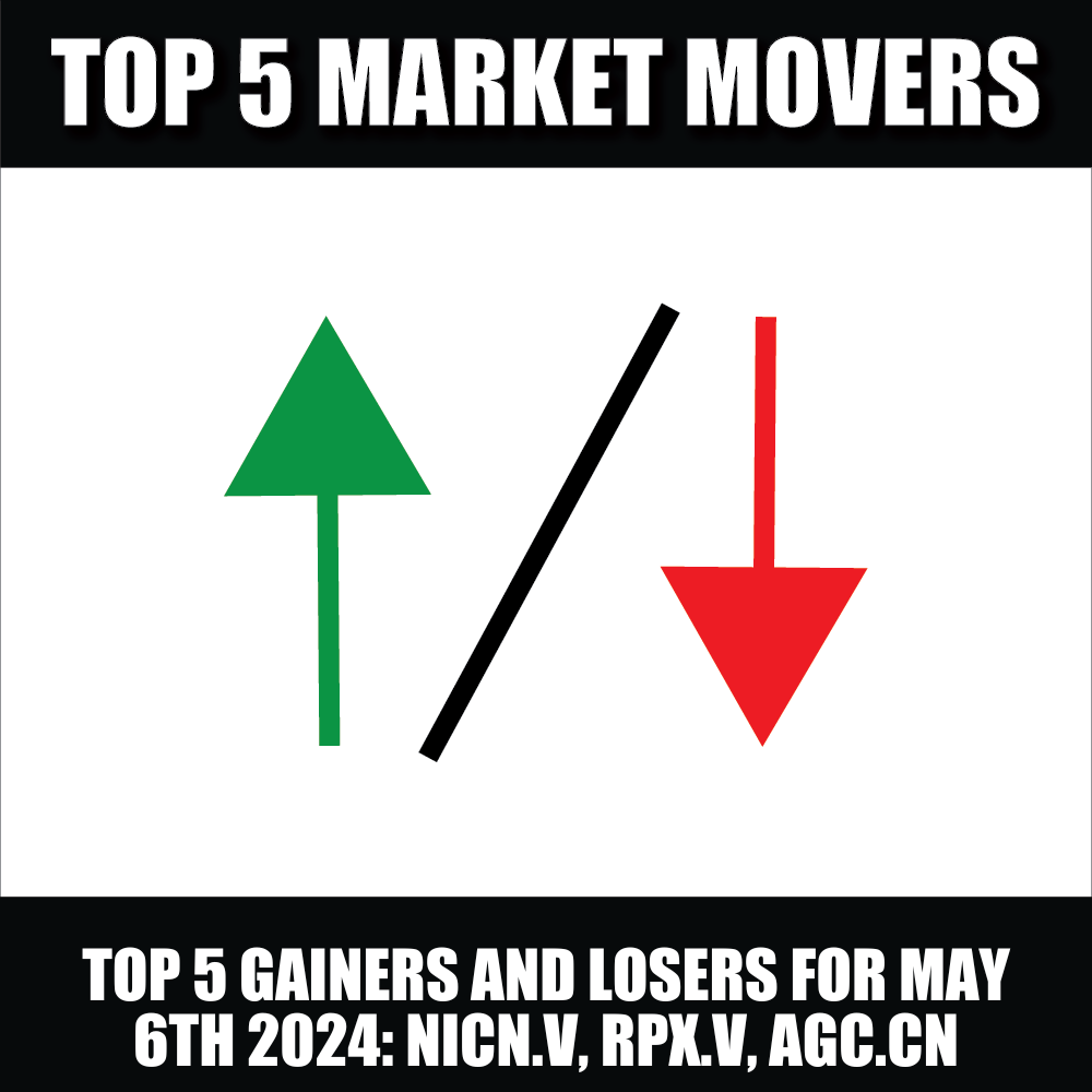 Top 5 Gainers and Losers: NICN.V, RPX.V, AGC.CN