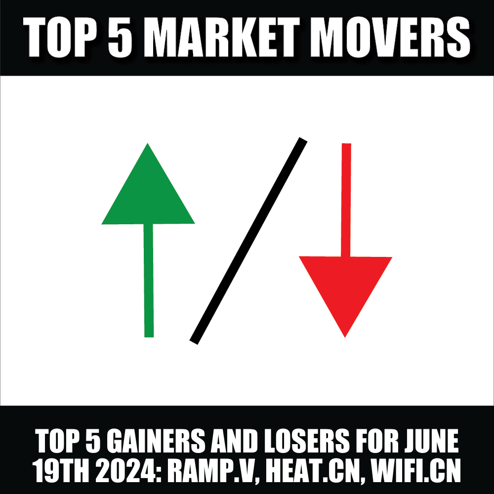 Top 5 Stock Gainers and Losers: RAMP.V, HEAT.CN, WIFI.CN