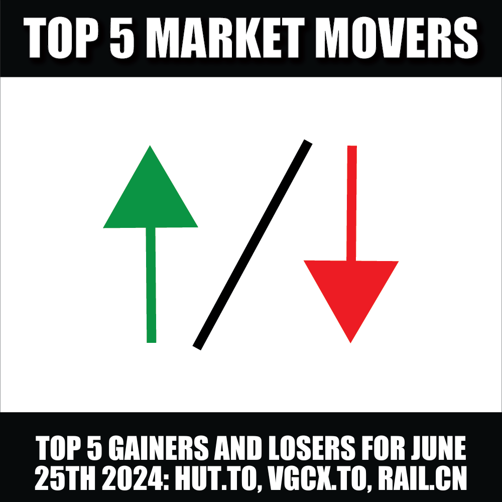 Top 5 Stock Market Gainers and Losers: HUT.TO, VGCX.TO, RAIL.CN