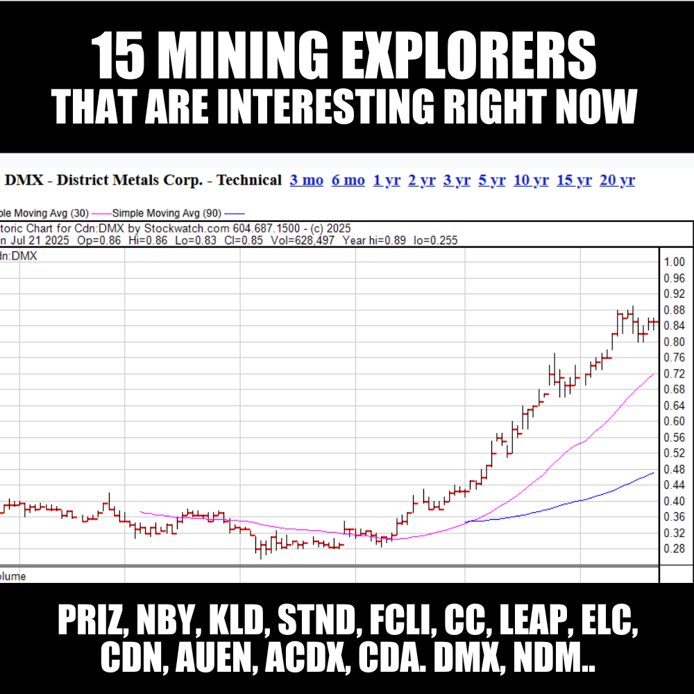 15 mining explorers that are interesting right now, and why